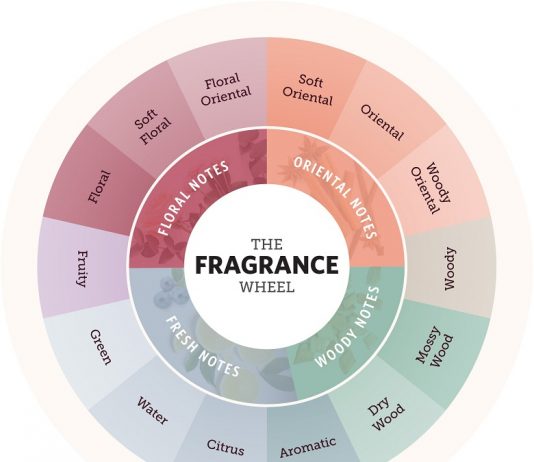What Traits Does a Good Fragrance Have?
