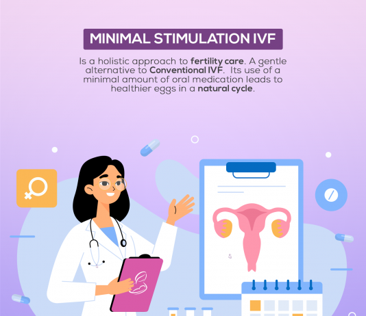 How can I check my fertility?