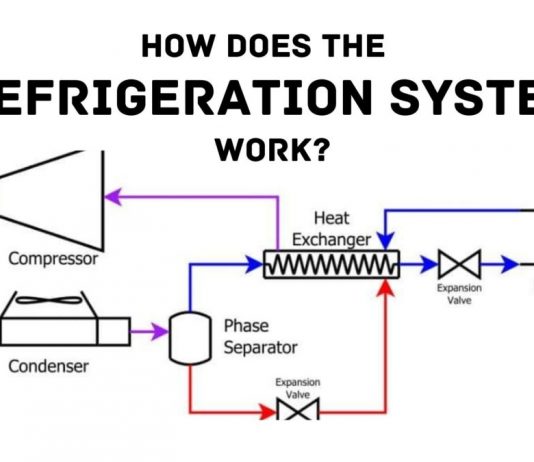 TYPES OF REFRIGERATION: WORKING, PARTS, ADVANTAGES, USES