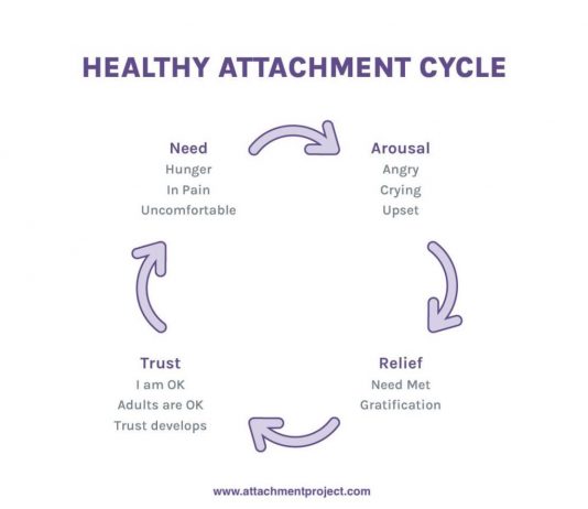 Fearful Avoidant Attachment Fearful Avoidant Attachment